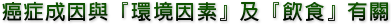 癌症成因與『環境因素』及『飲食』有關